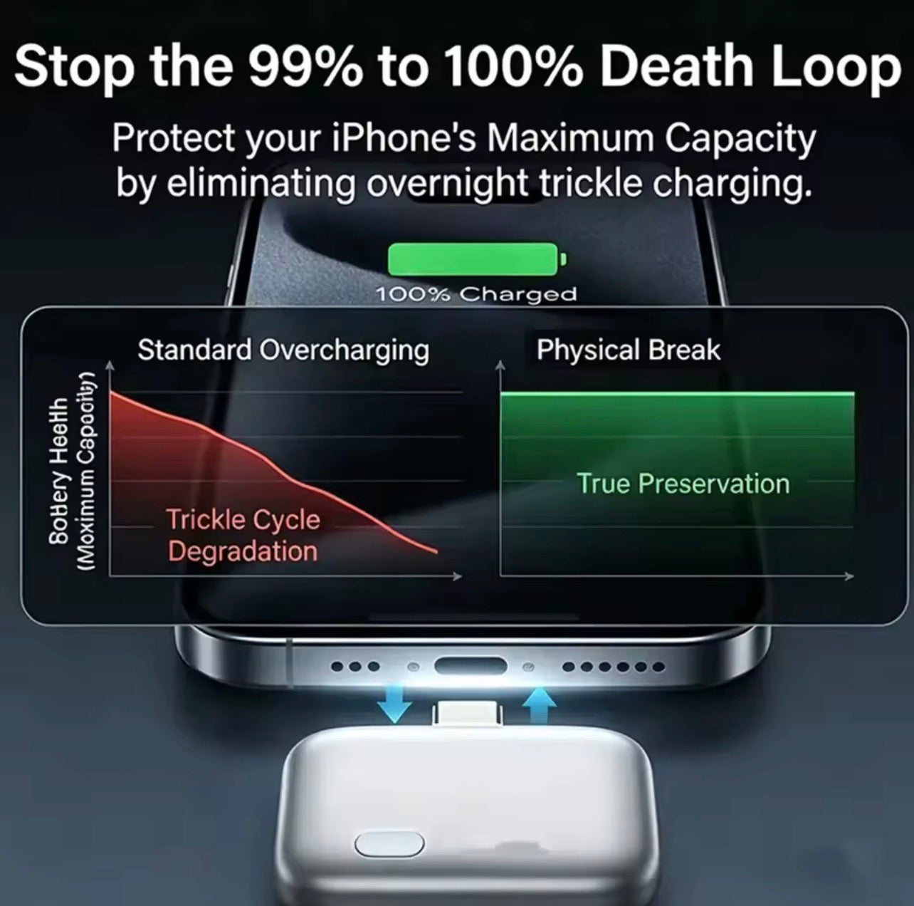 SmartVolt protector de bateria con desconexion fisica tipo c